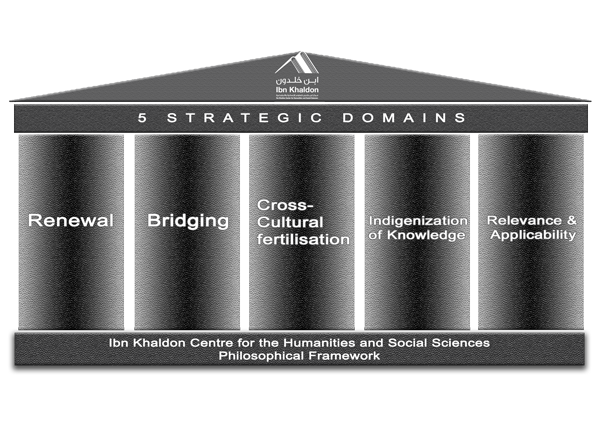 Strategic Domains | Qatar University - Image2