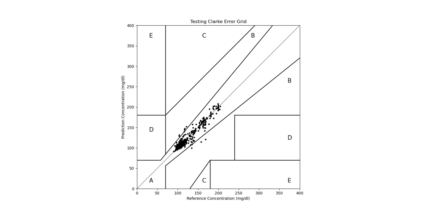 Figure-3