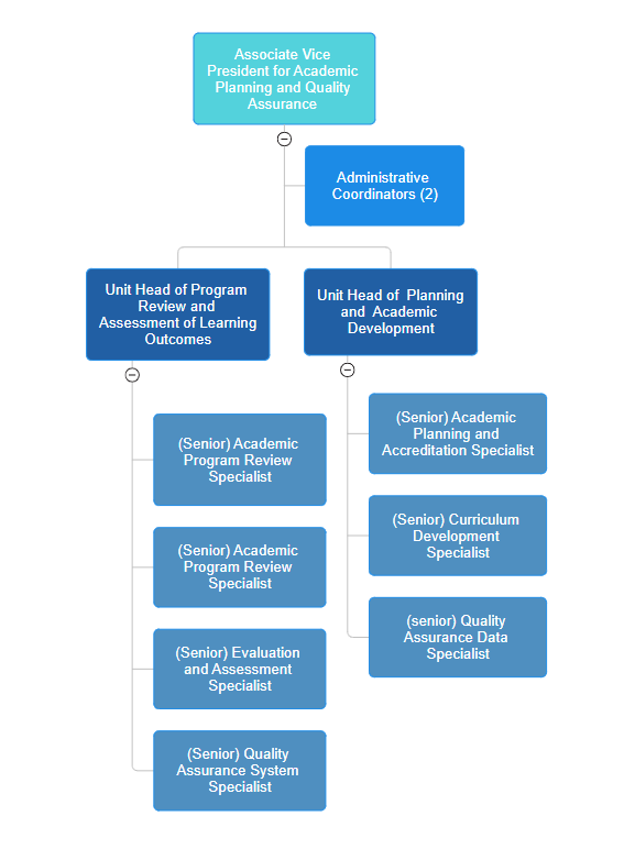 Academic Planning and Quality Assurance Office | Qatar University - Image2