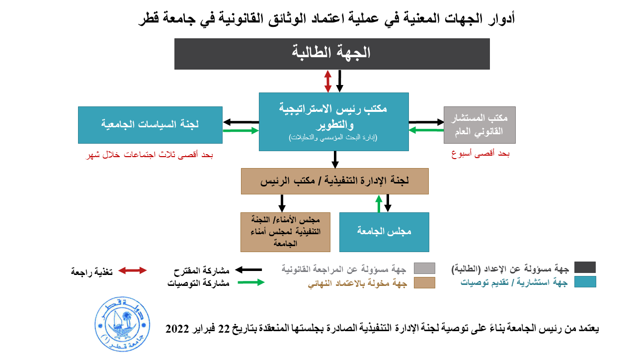 تطوير السياسات | جامعة قطر - Image2