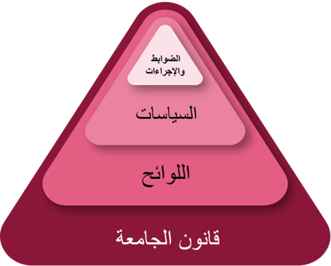 QU Legislation Types.png