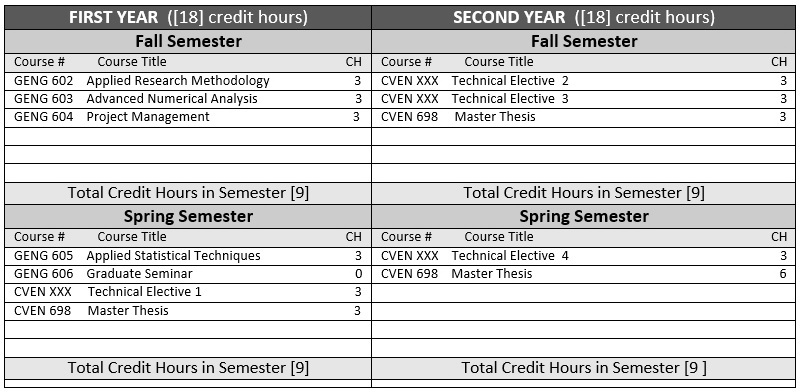 Study Plans | Qatar University - Image1