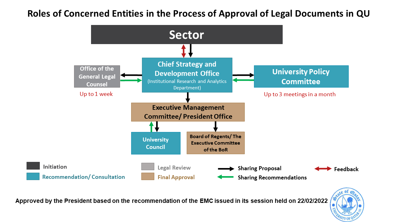 Policy Development | Qatar University - Image2