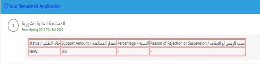 المساعدات المالية الشهرية