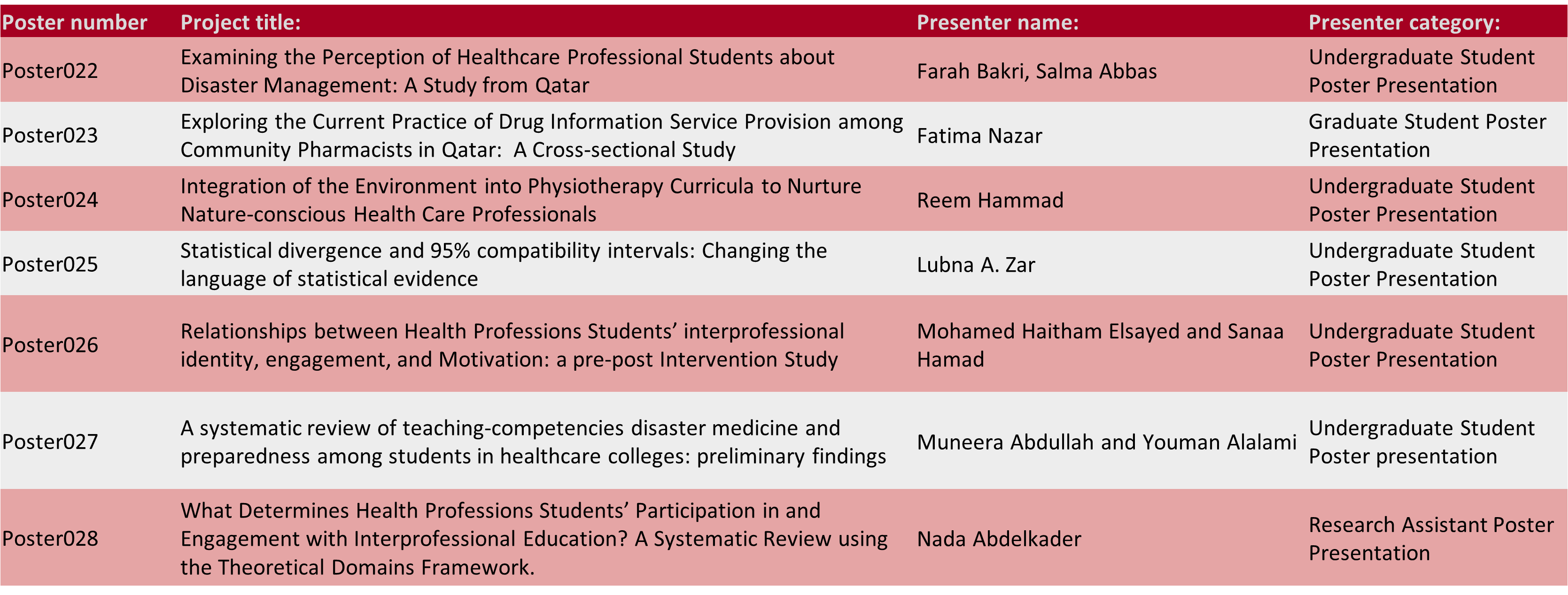 Symposium 2024 | Qatar University - Image8