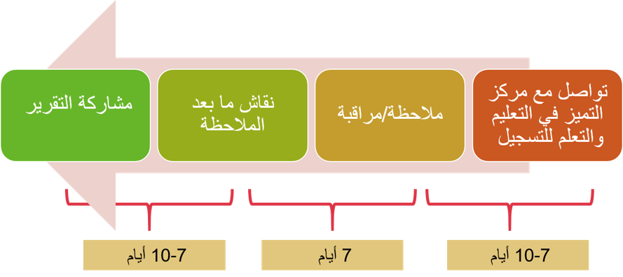 ملاحظة الزميل | جامعة قطر - Image1