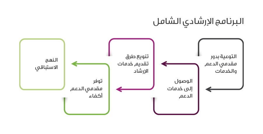 الخطة الاستراتيجية لشؤون الطلاب | جامعة قطر - Image1