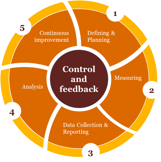 Learning outcome assessment | Qatar University - Image1