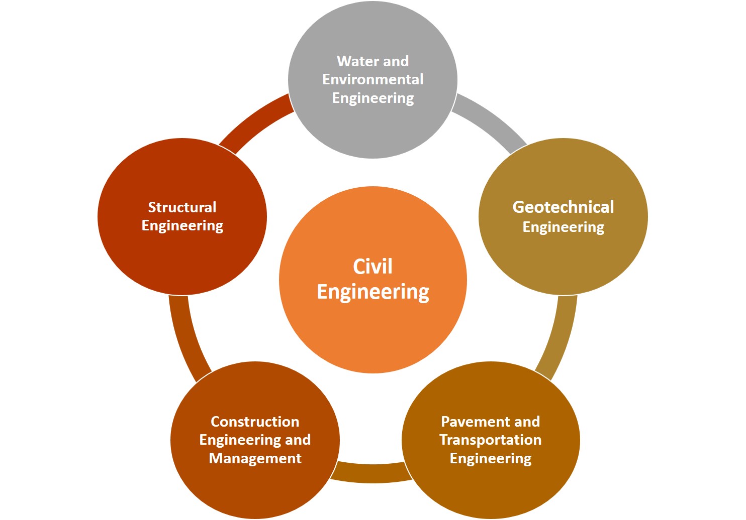 Research | Qatar University